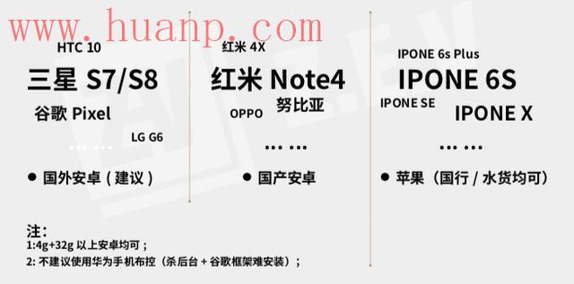 tiktok千粉号购买网站, tiktok要求的手机环境配置图文教程（软件和硬件）
