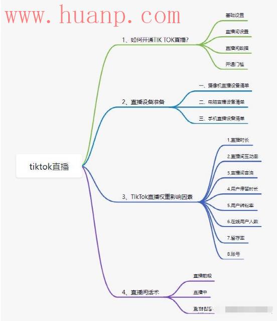 tiktok千粉号购买网站, tiktok为什么没有直播入口，tiktok上面可以直播吗?