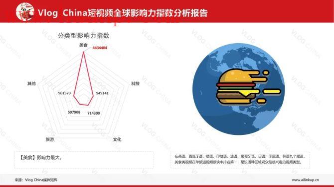 tiktok千粉号购买网站, 为什么美食类视频适合TikTok新手？海外抖音美食类运营效果