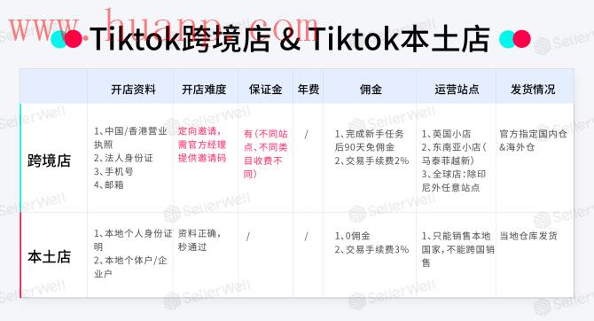 tiktok本土店