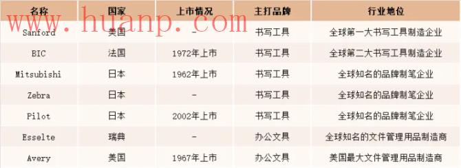 tiktok千粉号购买网站, 全球文具市场规模将达1957亿，TikTok文具出海要怎么玩