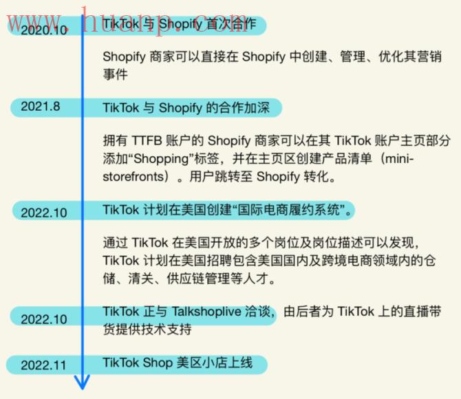 tiktok千粉号购买网站, TikTok美国小店上线，将推出语音购物功能