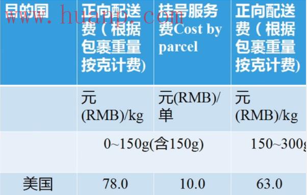 tiktok千粉号购买网站, TikTok物流怎么解决，TikTok物流运费价格表