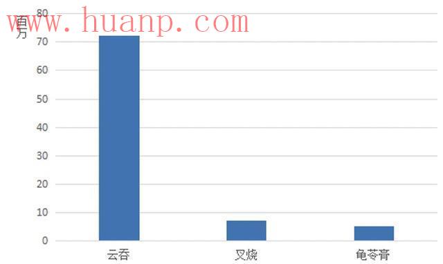 tiktok千粉号购买网站, 做海外抖音真的太难了，海外抖音做中国城市夜景可以吗