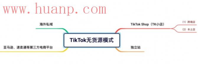 tiktok千粉号购买网站, TikTok无货源4种模式的好坏、问题和优势总结