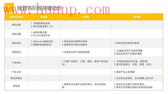 tiktok千粉号购买网站, TikTok独立站如何落地精细化运营