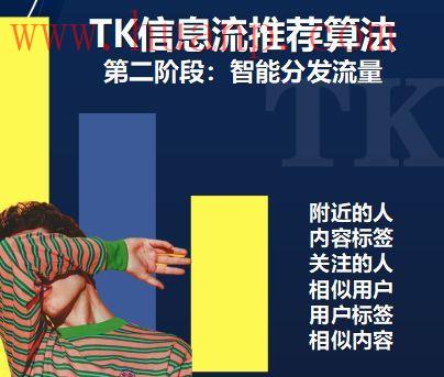 tiktok千粉号购买网站, tiktok流量池分发机制，tiktok没有推荐视频怎么办