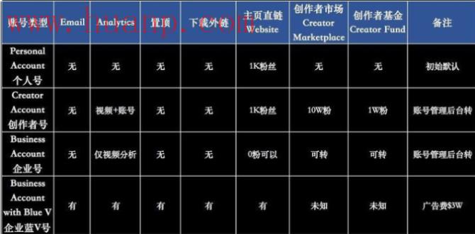 tiktok千粉号购买网站, tiktok在中东地区有多火？中东地区做tiktok带货