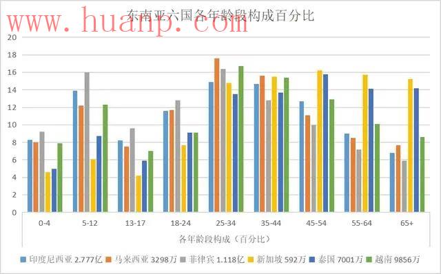 tiktok千粉号购买网站, TikTok东南亚市场发展情况，如何入局海外抖音东南亚市场