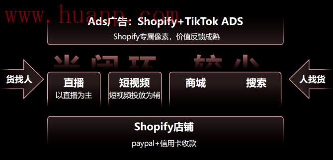 tiktok千粉号购买网站, TikTok美国市场如何入局？TikTok Shop美站入驻