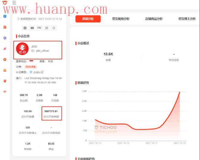TikTok直播卖货值不值得做？有没有数据参考？