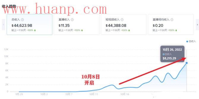 tiktok千粉号购买网站, TikTok卖货一次赚多少佣金？TikTok卖货分佣玩法项目