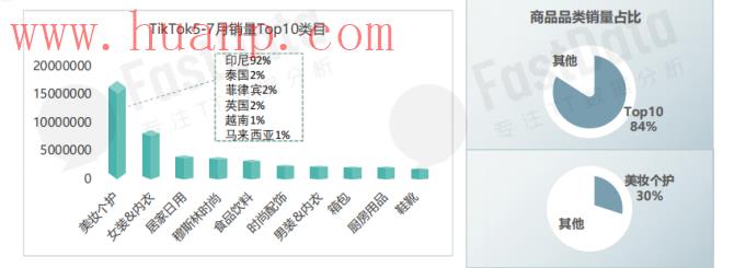 TikTok商业化进行时：电商是必选之路