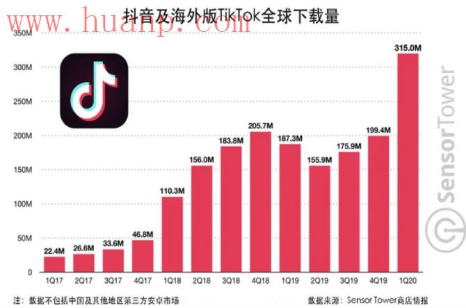 tiktok千粉号购买网站, tiktok搬运一天多少钱，tiktok从国内搬运视频犯法吗