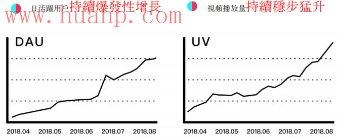 tiktok千粉号购买网站, tiktok台湾用的人多吗？海外tiktok台湾版本怎么下
