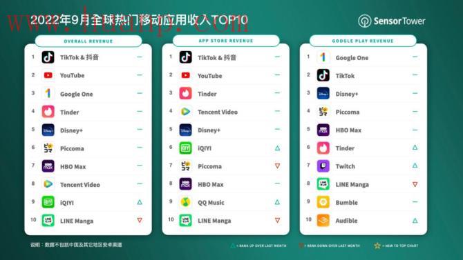 tiktok千粉号购买网站, 2021年TikTok欧洲收入多少，开TikTok小店有多少