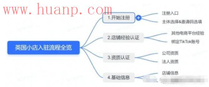 tiktok千粉号购买网站, tiktok英国小店怎么开通，英国tiktok小店入口