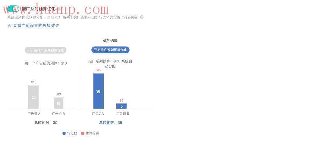 tiktok千粉号购买网站, TikTok Ads是什么？超详细的投放操作流程