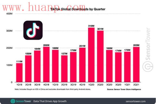 tiktok千粉号购买网站, TikTok收获3800万粉丝，这个账号做对了什么？