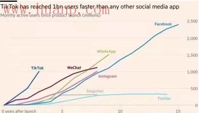 tiktok千粉号购买网站, tiktok怎么在国内使用，国内如何使用TikTok