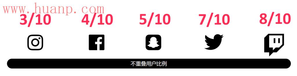 TikTok shop uk