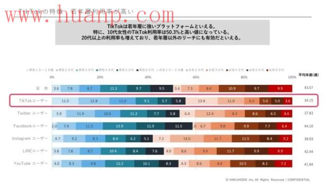 tiktok千粉号购买网站, tiktok发动画剪辑能火吗？tiktok动画视频制作教程