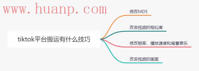 tiktok千粉号购买网站, TikTok视频搬运好吗？要注意什么？