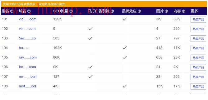 独立站监测网站