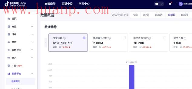 tiktok千粉号购买网站, 海外tiktok台湾怎么带货？海外tiktok带货怎么直播