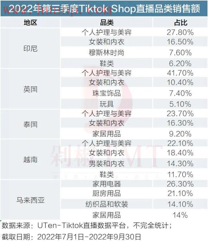 万圣节玩具在Tiktok上“爆单”，Tiktok Shop的机会真的来了？