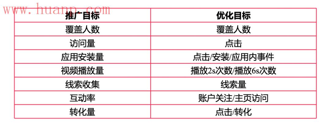 tiktok千粉号购买网站, TikTok Ads是什么？超详细的投放操作流程