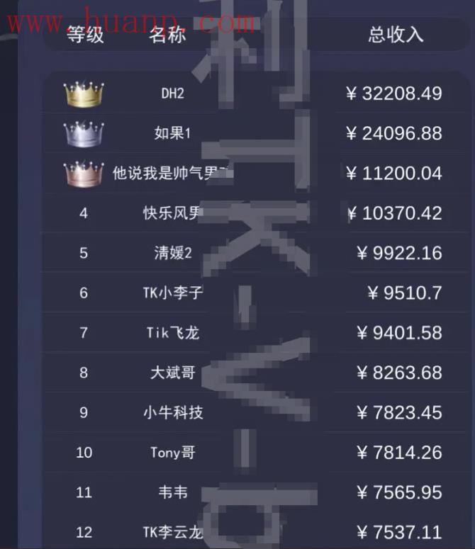 tiktok千粉号购买网站, TikTok海外休闲小游戏推广，日入过万是真的吗？