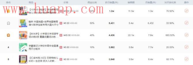 tiktok千粉号购买网站, TikTok无人直播图书带货，单场带货1000+，轻松躺赚！