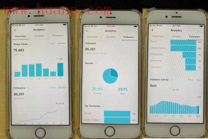 tiktok千粉号购买网站, TikTok与播放量挂钩的重要指标，海外抖音视频优化指南