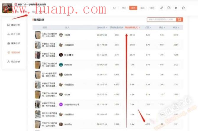 tiktok千粉号购买网站, TikTok好物推荐赚钱吗？有图有真相
