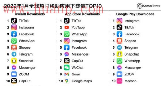 tiktok千粉号购买网站, tiktok真有想象中的赚钱吗?转TikTok会遇到惊喜吗?