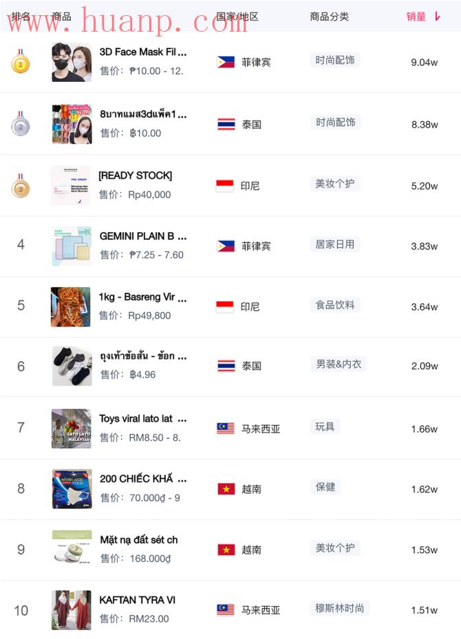 tiktok千粉号购买网站, TikTok东南亚热门排行榜（商品、类目、带货、广告、达人）