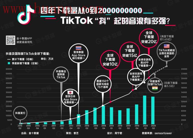 tiktok千粉号购买网站, TikTok助力中国企业出海，TikTok出海环境如何？