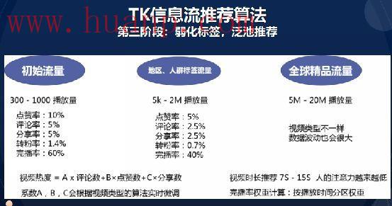 tiktok千粉号购买网站, tiktok流量池分发机制，tiktok没有推荐视频怎么办