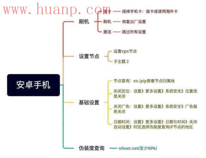tiktok千粉号购买网站, 2023年TikTok最新安装教程，适用于苹果iOS和安卓