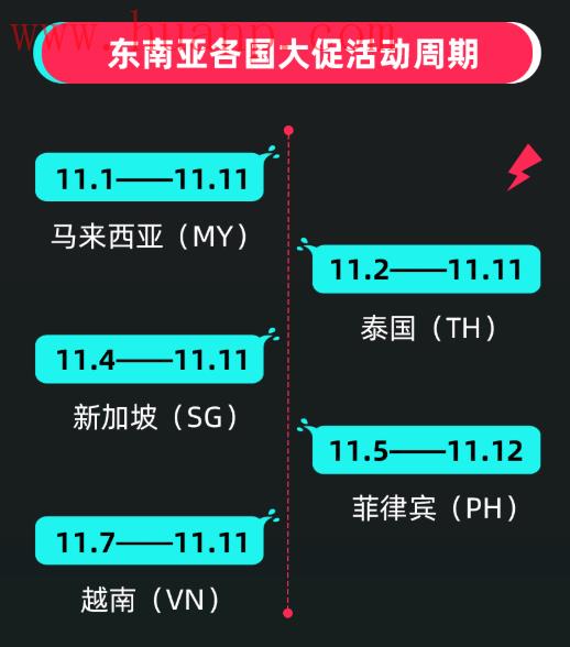 tiktok千粉号购买网站, TikTok Shop东南亚双11来了！东南亚双11大促来袭