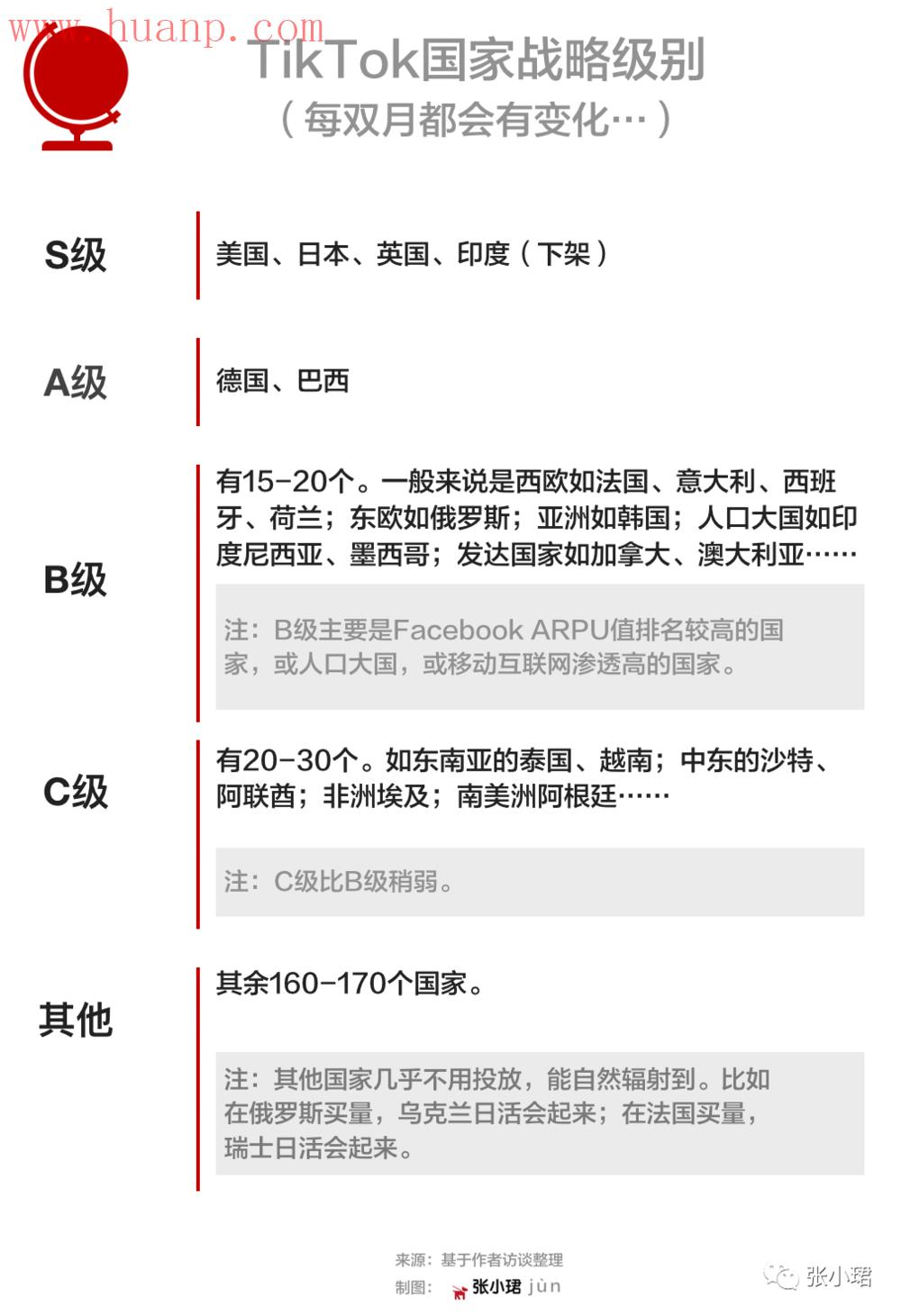 tiktok千粉号购买网站, tiktok最火的博主，盘点tiktok最受欢迎博主2023