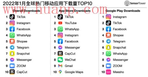 tiktok千粉号购买网站, TikTok创作者基金现在不盈利了，转做小店怎么样？