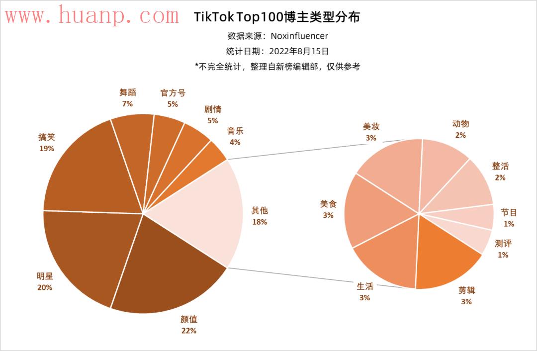 tiktok千粉号购买网站, tiktok最火的博主，盘点tiktok最受欢迎博主2023