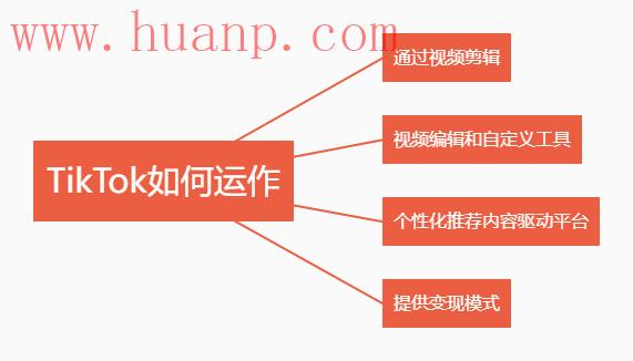 tiktok千粉号购买网站, TikTok 到底是什么？值得做吗？