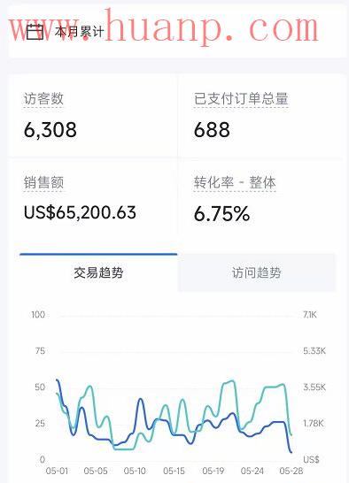 tiktok千粉号购买网站, 现在做tiktok好做吗？tiktok赚佣金是真的吗