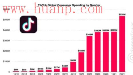 tiktok千粉号购买网站, 最近风很大的tiktok短视频靠谱么？要怎么做才能月入3w+