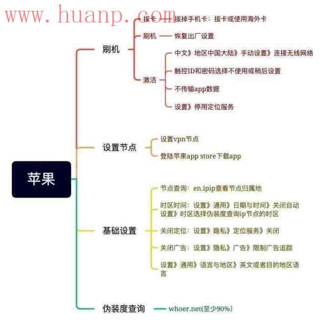 tiktok千粉号购买网站, 2023年TikTok最新安装教程，适用于苹果iOS和安卓