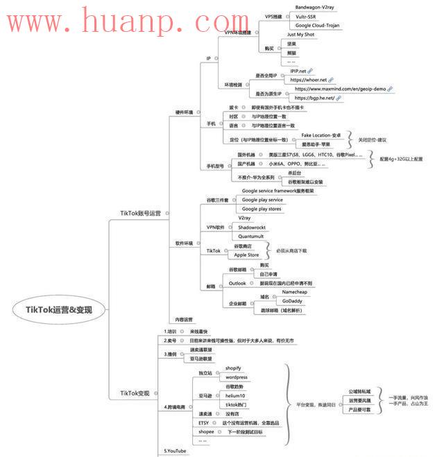 tiktok千粉号购买网站, TikTok跨境电商团队，手把手教你建号和变现（保姆级教程）