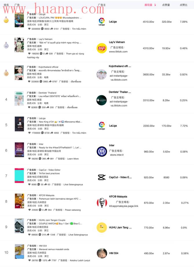 tiktok千粉号购买网站, TikTok东南亚热门排行榜（商品、类目、带货、广告、达人）